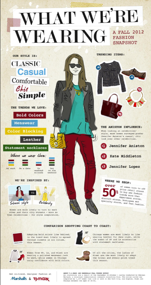Marshalls TJ Maxx Fall 2012 Trends, What to Wear for Fall, How to Dress for Fall in LA